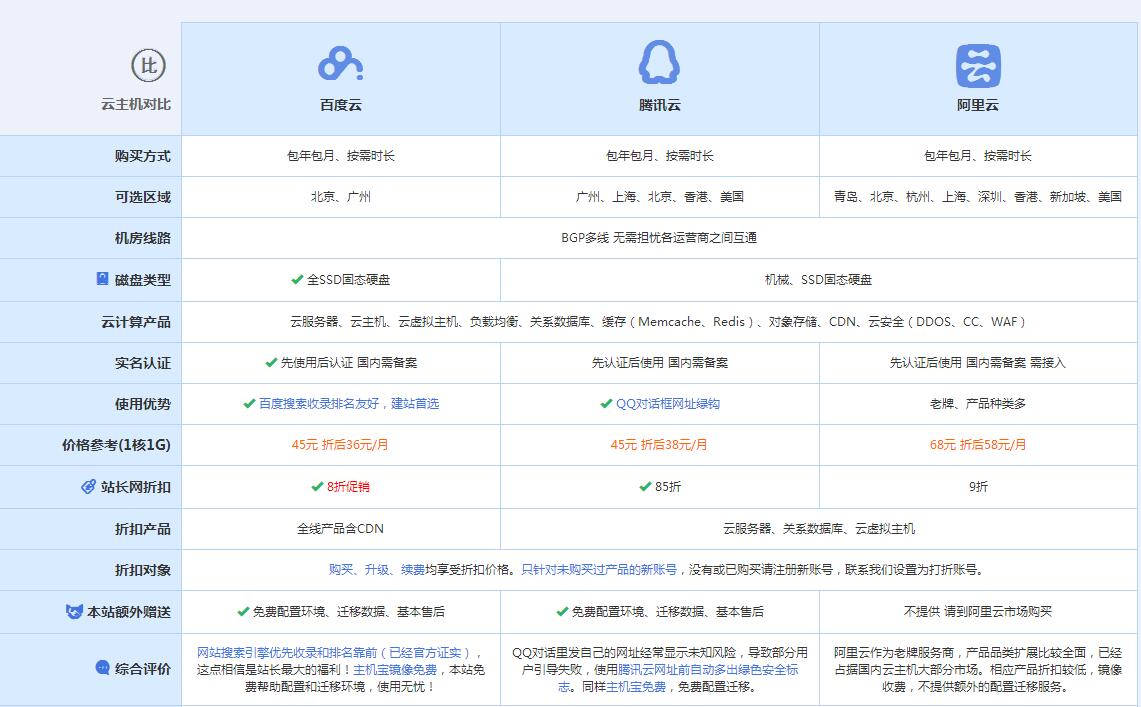 市北云主机代理对比.jpg